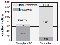 Application-Identified Peptides